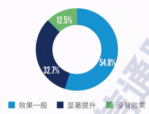 2021年國內網(wǎng)絡安全信息與事件管理類產(chǎn)品研究與測試報告