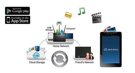 華碩多款旗艦級網(wǎng)絡產(chǎn)品閃耀CES2014電子展，技術服務引領軟件新趨勢