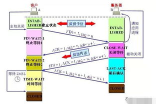 計算機網(wǎng)絡技術面試常見問題，這些你都準備好了嗎？