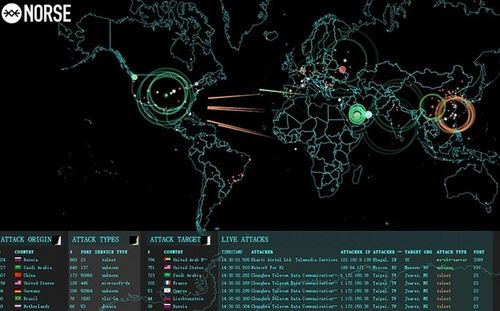 網(wǎng)絡攻防技術演化歷程