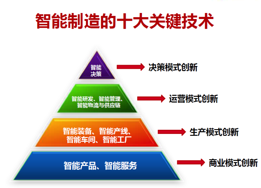 智能制造咨詢 信息技術賦能企業轉型