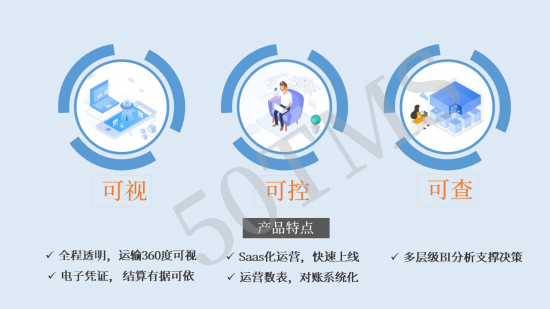 產品黑科技 | 基于50TMS，破解城配發展三大難點——信息技術咨詢服務賦能城市配送新升級